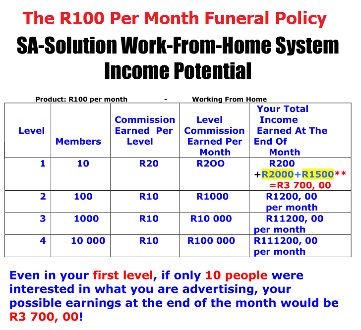 Income potential 